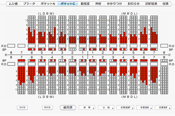 検査と診断