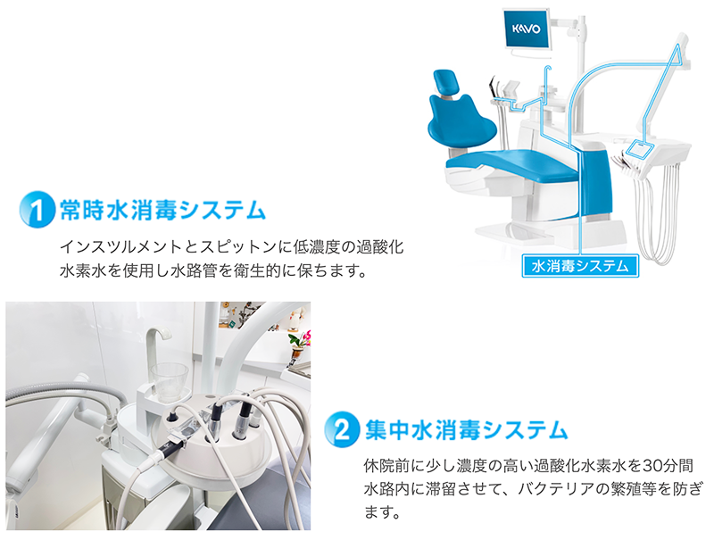 KaVo水消毒システム